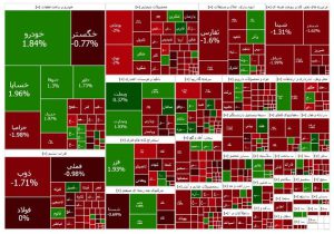 بورس در وضعیت انتظار