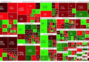 سوخت بورس تمام شد؟