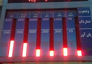 کاهش کیفیت هوا در غالب مناطق کشور تا دوشنبه